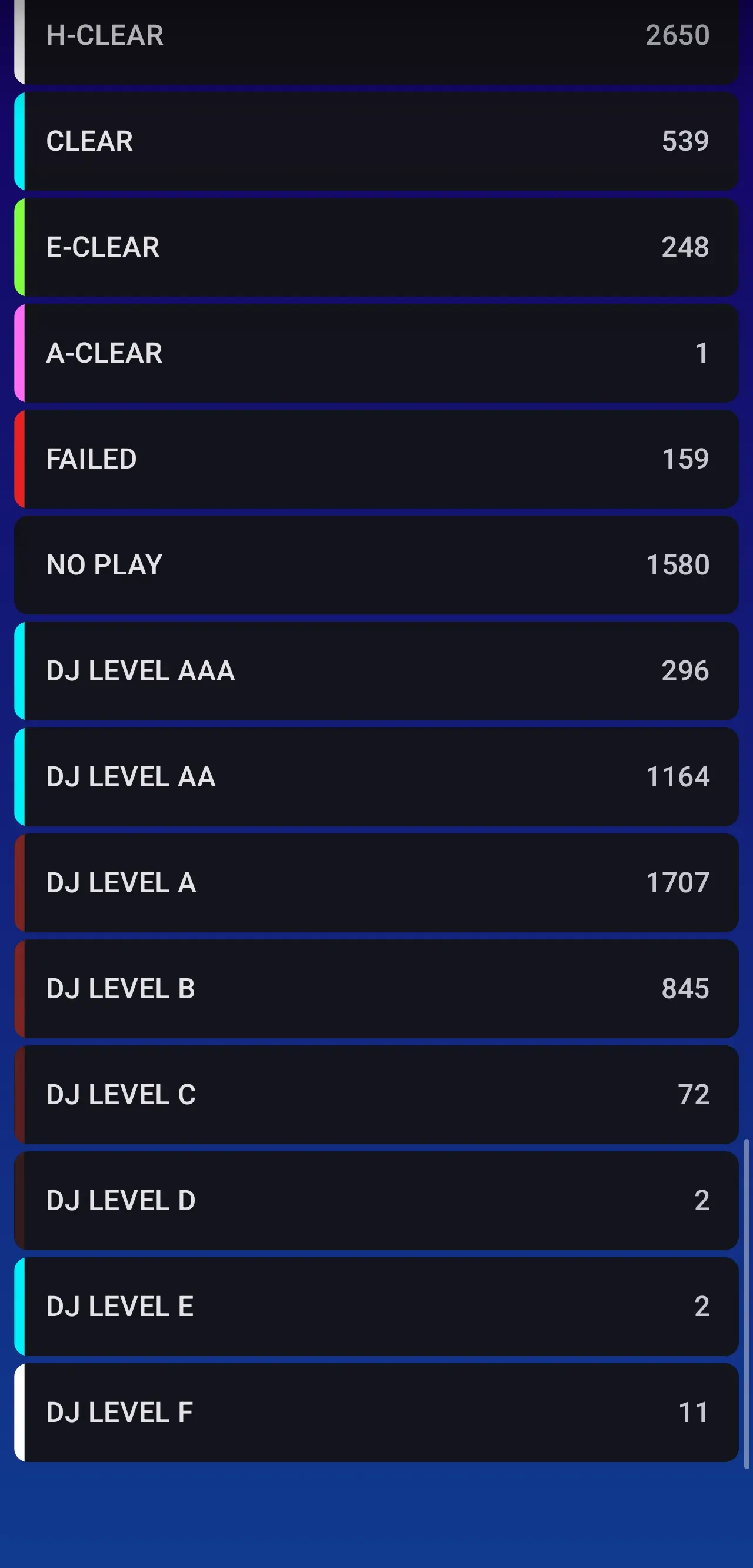 ALL表示でClear LampとDJ Levelを1つの一覧に並べたCategory Mode